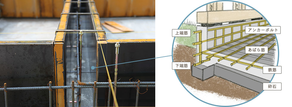 当たり前のことですが基礎が重要